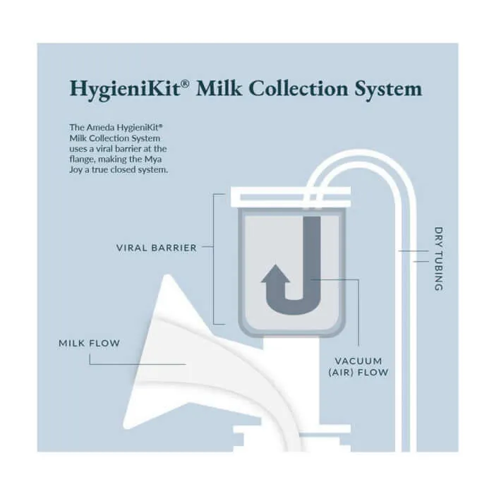 Mya Joy Double Electric Breast Pump